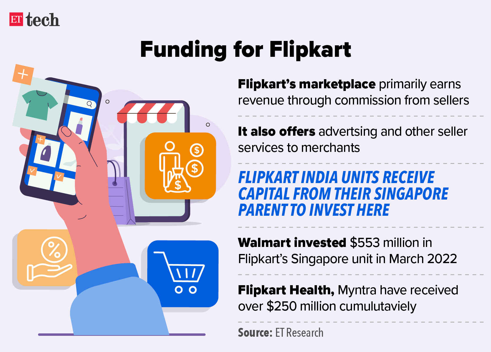 Funding for Flipkart